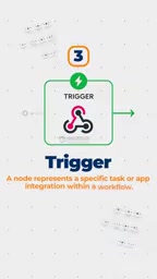 New Lead Form Submission as a Trigger