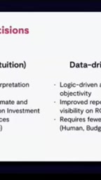"Intuitive decision-making makes ROI hard to quantify"