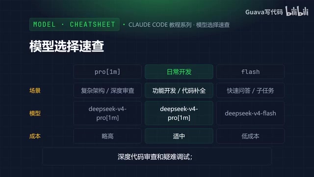 DeepSeek V4 Flash fast reasoning