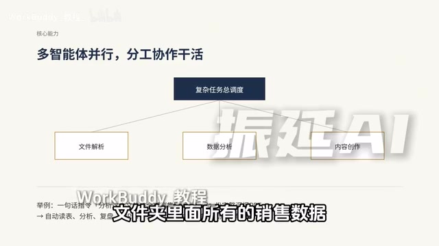 所有的销售数据