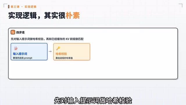 和已经缓存的KV前缀做匹配