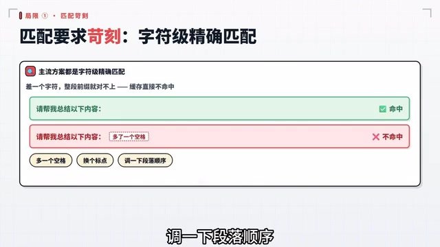 都会直接命中失败