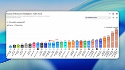 Token efficiency of MuseWonder vs. the Full version
