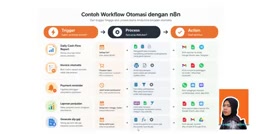 Workflow for automatically generating daily reports