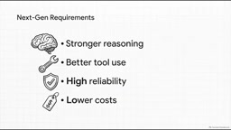 Reliability is the key to whether a model can keep working