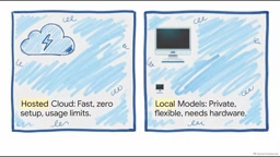 The divergence between cloud tools and local models