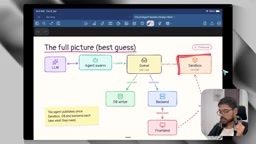 Architecture diagram of WebSocket direct connection to sandbox