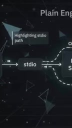 STDIO is Standard Input and Standard Output.
