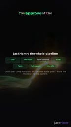 At the gates, you're the reviewer, not the pipeline.