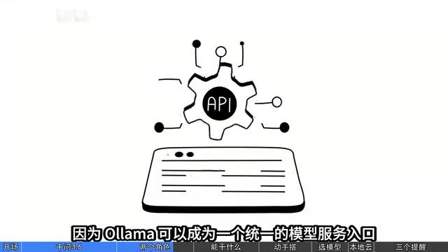 A unified model service entry point