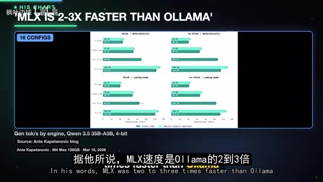 Decode speed comparison chart