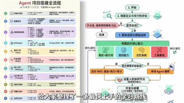 Bilibili's 532-Episode AI Agent Development Course: A Roadmap Analysis for Zero-Base Career Switchers