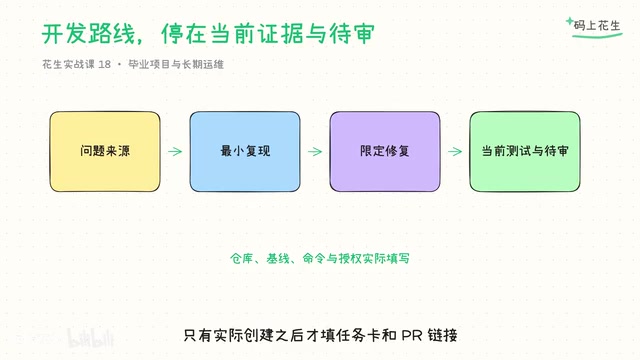 Grok Bot长期运行出错排查指南:先查什么再重置