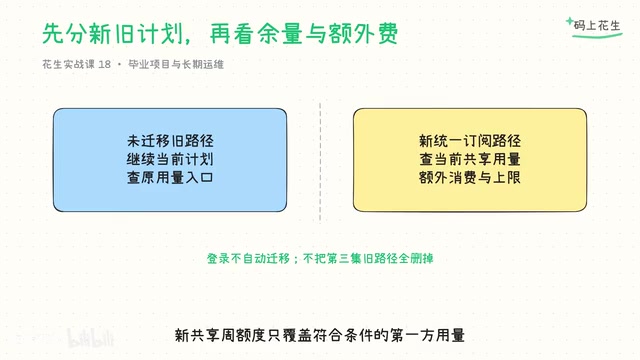 不包括所有第三方模型