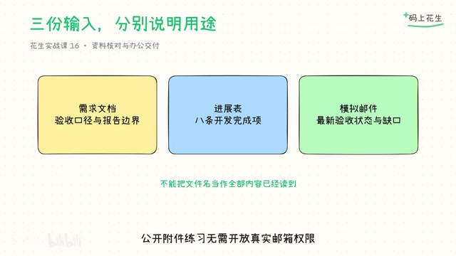AI写周报总出错?Grok Bot材料齐全却写错数字的根因