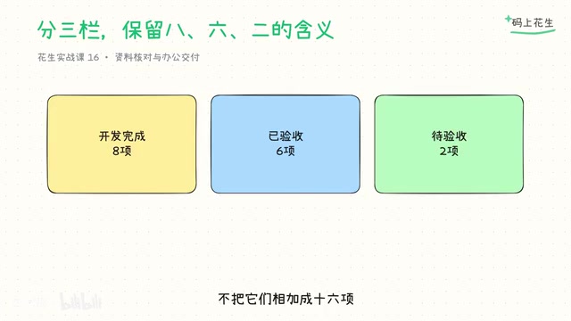 也不只留一个看起来漂亮的完成数