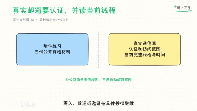 发送或邀请按具体授权继续