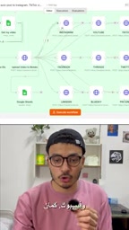 Workflow supports daily auto-publishing to multiple platforms