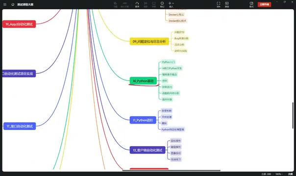 Course stage breakdown