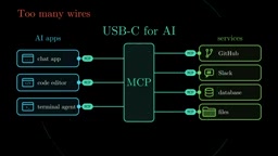 MCP Protocol Explained: Build Your AI Server with 10 Lines of Python