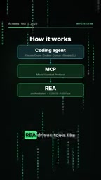REA drives tools like GIDRA, HOPR, or IDEA