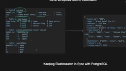 basically elastic search stores all the necessary components of applications like đó트 가