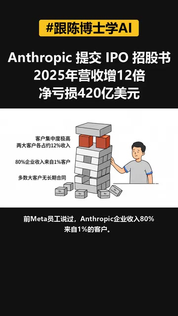 来自百分之一的客户