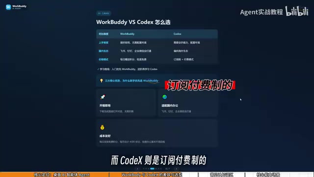 CodeX's payment cost comparison