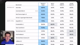 Comparison display of benchmark data