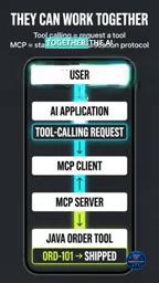 AI applications handle tool calling, MCP provides standardized communication