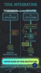 Tool calling requests actions, MCP standardizes communication
