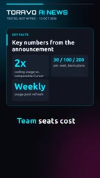 Team seats priced the same as individual plans