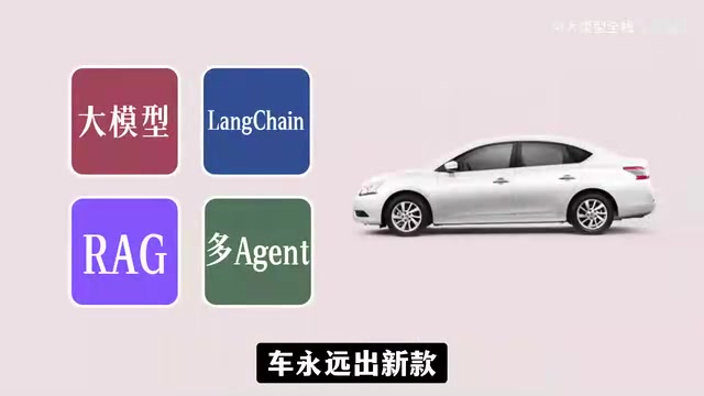 AI LLM Development for Beginners: A Complete Guide to the Agent Learning Path