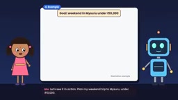 The Agent's process of calling a train search tool