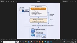 MCP tool invocation flow