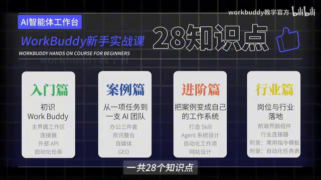 From basic operations to real office scenarios