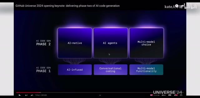 GitHub Universe 2024:Copilot 多模型支持、多文件编辑与 Spark 全解读