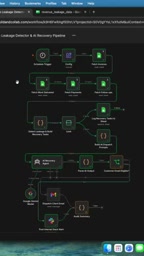 Build an AI Revenue Leakage Detector with n8n: Automatically Recover Lost Payments