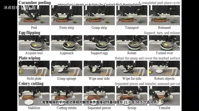 直接动作基线提升
