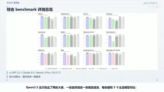Qwen3.5 Deep Dive: Hybrid Attention Architecture Achieves 19x Speedup for Long Context