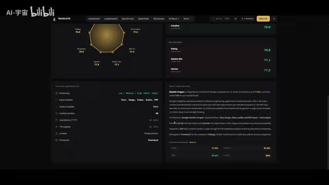 Gemini 4 Argon Hands-On: Twice as Fast at Coding and 60% Cheaper, But Its SVG Edge Has Been Surpassed
