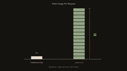 AI Agent Inference Mechanisms Explained: How They Work and How to Benchmark Them