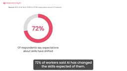 Only 36% feel they've received adequate upskilling