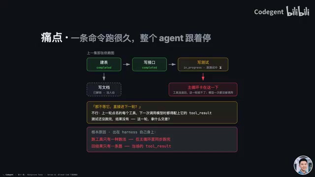Claude Code Background Task Mechanism: How Slow Commands Avoid Blocking the Agent