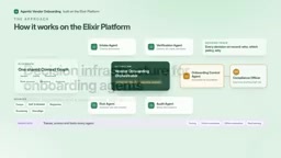 Agentic vendor onboarding process overview