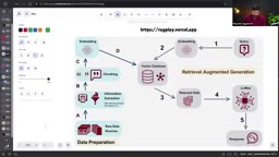 What Is RAG? Retrieval-Augmented Generation Explained Through an n8n Workflow