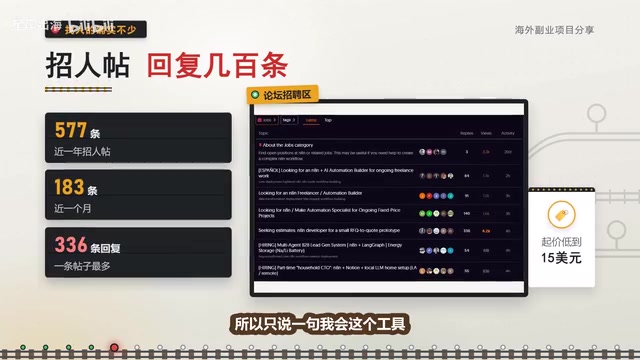 n8n自动化接单赚美金:孟加拉小伙靠小单拿下473条好评