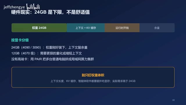 VRAM requirements by GPU tier