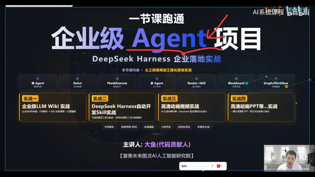 DeepSeek Harness Enterprise Deployment in Practice: From Agent Principles to Multi-Project Development