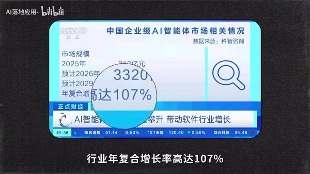 前端转AI全栈:薪资翻倍路径与技能清单